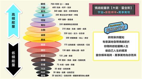 大衛霍金斯能量表|跟著「霍金斯能量圖」檢測自己的能量